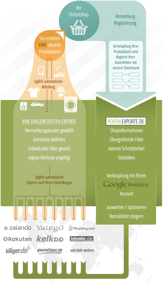 tl_files/content/infografik.jpg tl_files/content/infografik.jpg