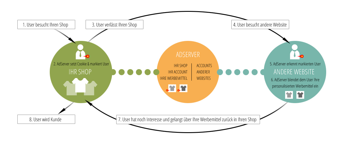 tl_files/content/retargeting_infografik.jpg tl_files/content/retargeting_infografik.jpg